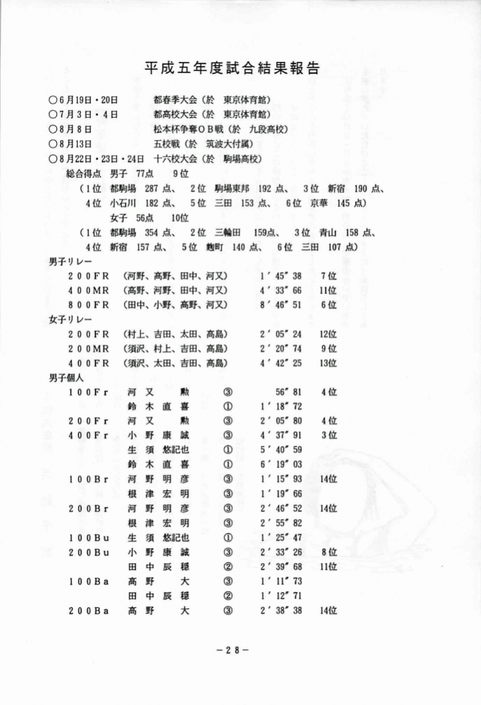 1994-029