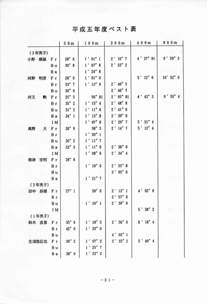 1994-032