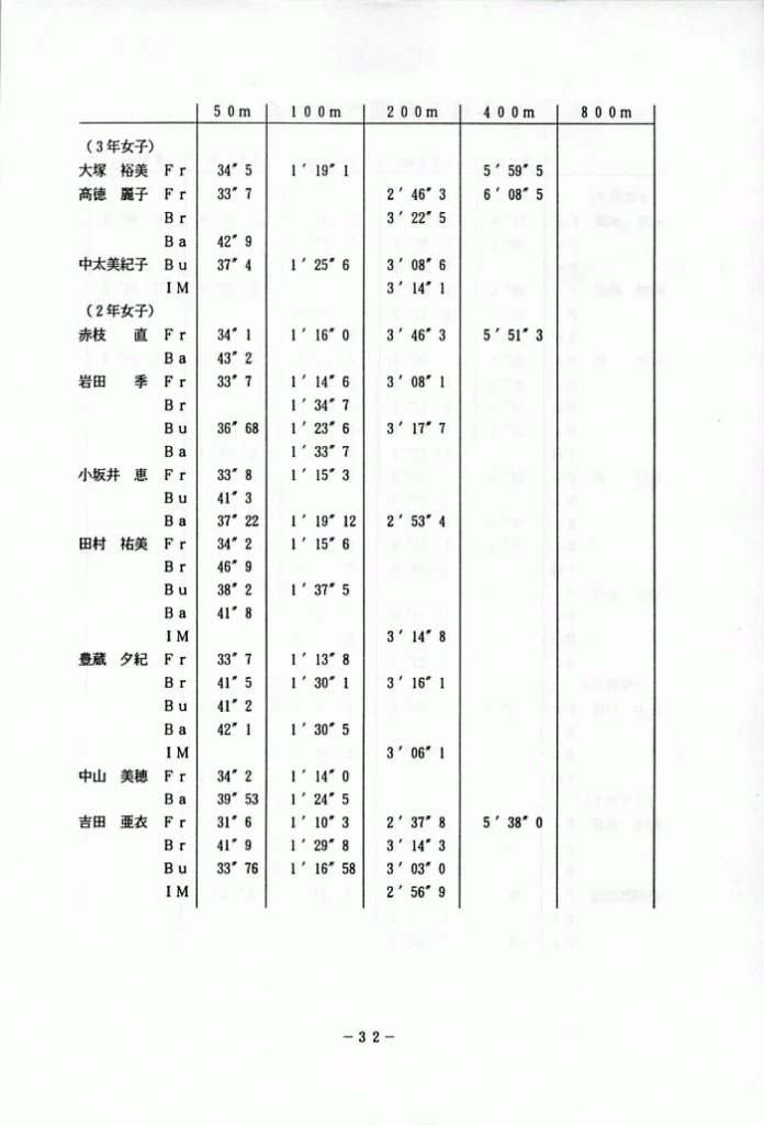 1994-033