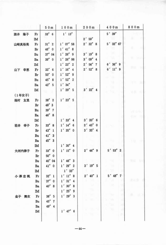 1995-045