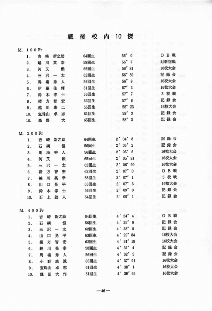 1995-047