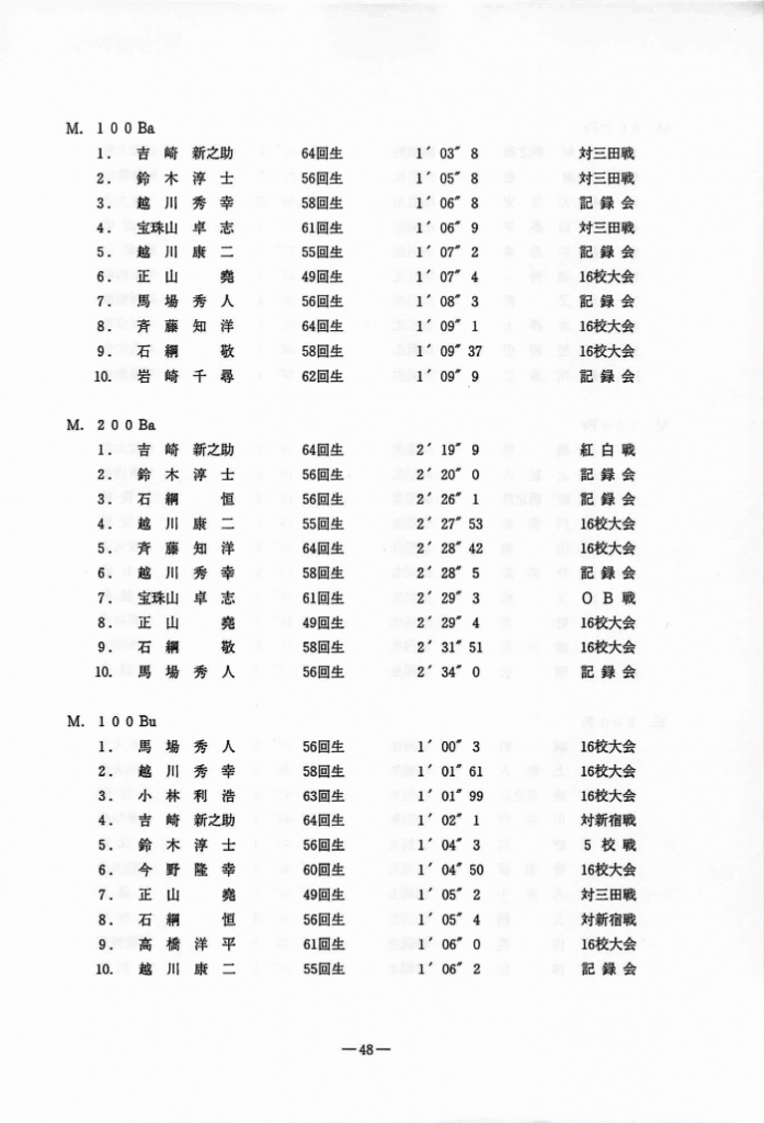 1995-049