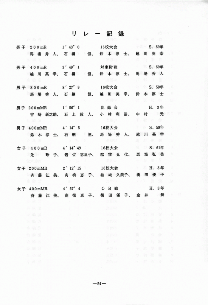1995-055
