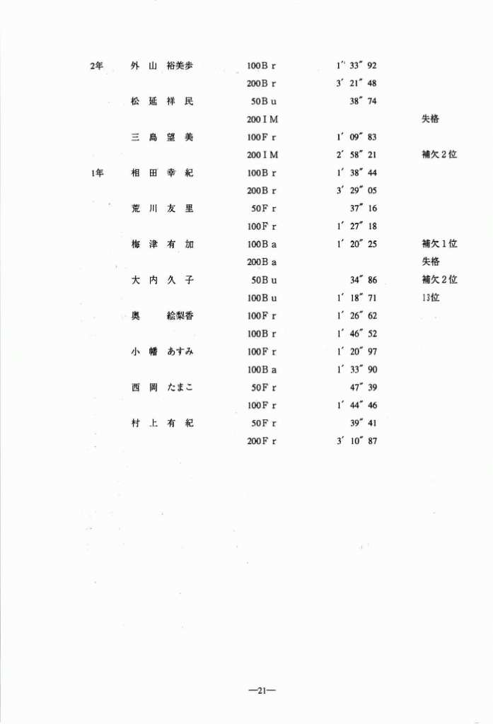 1999-022