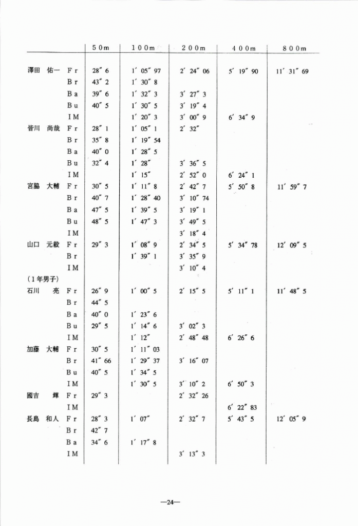 1999-025